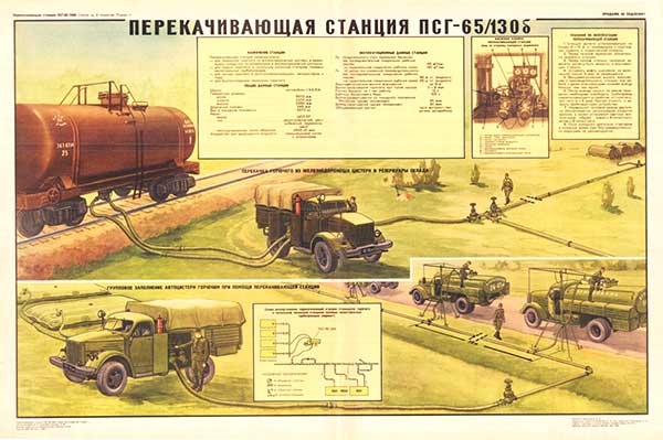 1714. Военный ретро плакат: Перекачивающая станция ПСГ-65/130 б