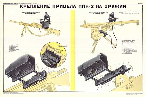 1715. Военный ретро плакат: Крепление прицела ПНН-2 на оружии