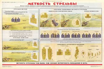 1717. Военный ретро плакат: Меткость стрельбы (вар.2)