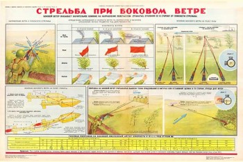 1718. Военный ретро плакат: Стрельба при боковом ветре (вар.2)