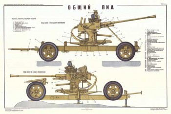 1720. Военный ретро плакат: Общий вид (37-мм автоматическая зенитная пушка обр. 1939 г)