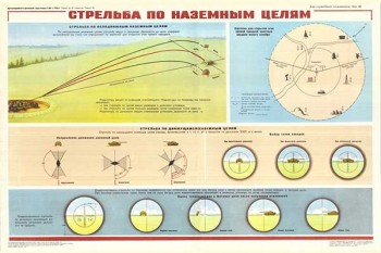 1721. Военный ретро плакат: Стрельба по наземным целям