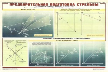 1723. Военный ретро плакат: Предварительная подготовка стрельбы