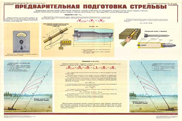 1724. Военный ретро плакат: Предварительная подготовка стрельбы (часть 2)