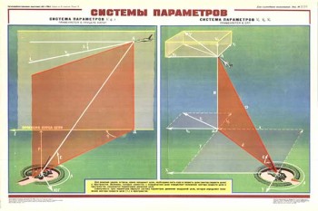 1725. Военный ретро плакат: Системы параметров