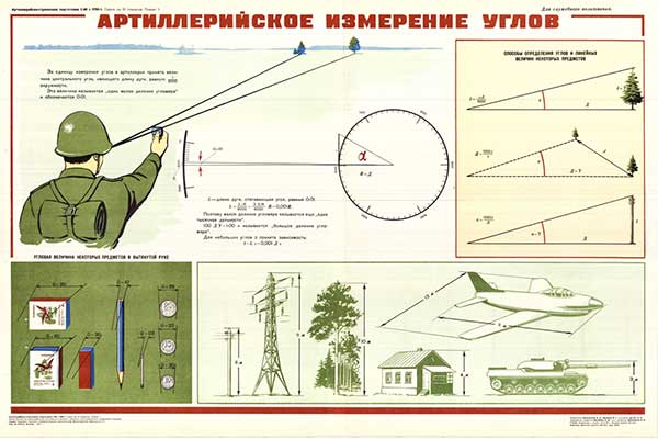 1728. Военный ретро плакат: Артиллерийское измерение углов (вар.2)
