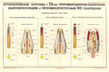 1731. Военный ретро плакат: Артиллерийские патроны с 23-мм противорадиолокационным, дымообразующим Ф3 снарядами