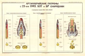 1732. Военный ретро плакат: Артиллерийские патроны с 23-мм ОФЗ, Б3Т и БР снарядами