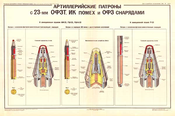 1733. Военный ретро плакат: Артиллерийские патроны с 23-мм ОФ3Т, ИК помех и ОФ3 снарядами