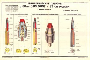 1735. Военный ретро плакат: Артиллерийские патроны с 30-мм Ф3 и многоэлементным снарядами