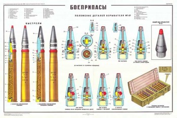 1736. Военный ретро плакат: Боеприпасы (к автоматической зенитной пушке обр. 1939 г)