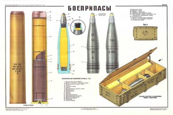 1737. Военный ретро плакат: Боеприпасы (к 130-мм зенитной пушке КС-30)