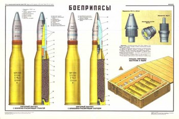 1738. Военный ретро плакат: Боеприпасы (к автоматической 57-мм зенитная пушке С-60)