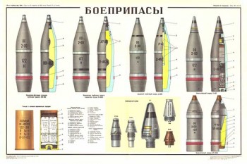 1739. Военный ретро плакат: Боеприпасы (к 122-мм гаубице образца 1938 г)