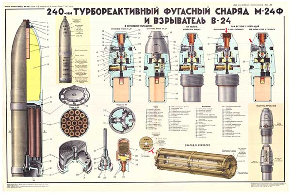 1740. Военный ретро плакат: 240-мм турбореактивный фугасный снаряд М-24 Ф и взрыватель В-24