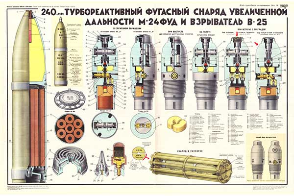 1741. Военный ретро плакат: 240-мм турбореактивный фугасный снаряд увеличенной дальности М-24 ФУД и взрыватель В-25