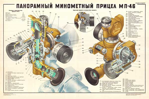 1742. Военный ретро плакат: Панорамный минометный прицел МП-46