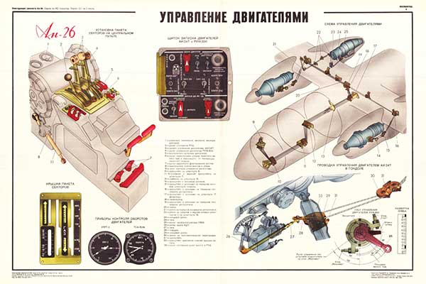 1744. Военный ретро плакат: Управление двигателями (Ан-26)