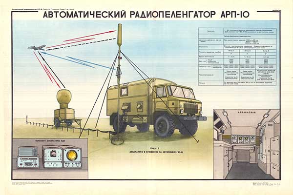 1753. Военный ретро плакат: Автоматический радиопеленгатор АРП-10
