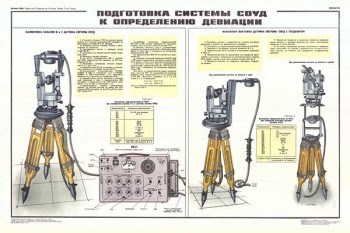 1755. Военный ретро плакат: Подготовка системы соуд к определению девиации
