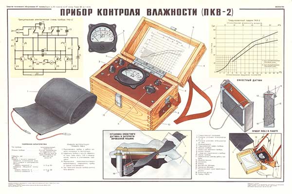 1756. Военный ретро плакат: Прибор контроля влажности (ПКВ-2)
