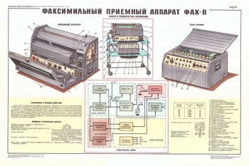 1757. Военный ретро плакат: Факсимильный приемный аппарат ФАК-П