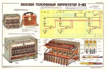 1758. Военный ретро плакат: Полевой телефонный коммутатор П-193