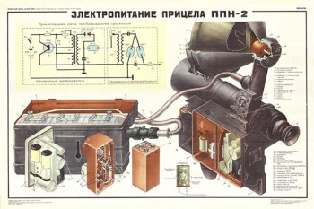 1759. Военный ретро плакат: Электропитание прицела ППН-2