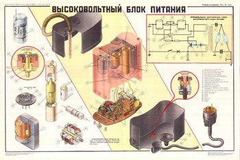 1762. Военный ретро плакат: Высоковольтный блок питания