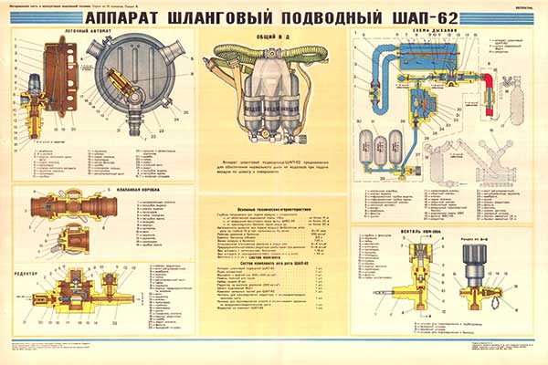 1767. Военный ретро плакат: Аппарат шланговый подводный ШАП-62