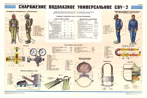 1770. Военный ретро плакат: Снаряжение водолазное универсальное СВУ-2