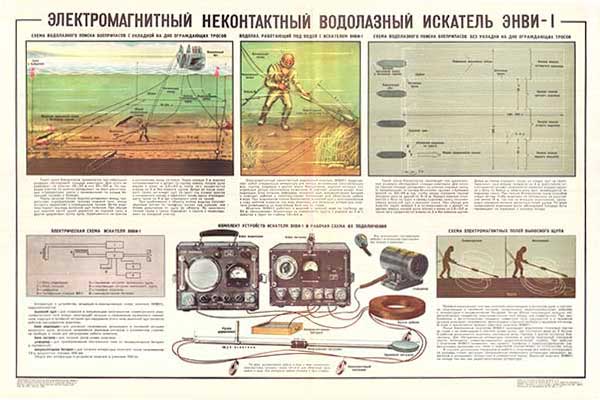 1772. Военный ретро плакат: Электромагнитный неконтактный водолазный искатель ЭНВИ-1