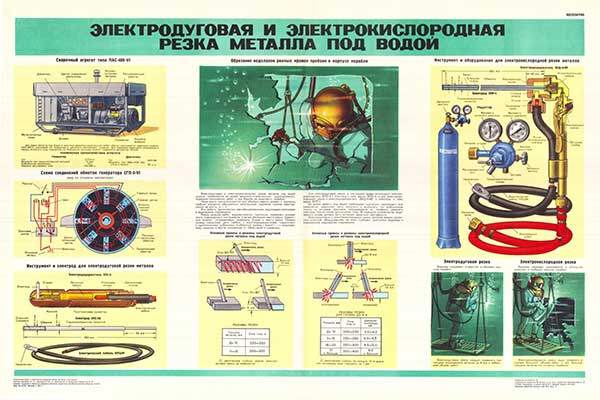 1773. Военный ретро плакат: Электродуговая и электрокислородная резка металла под водой (вар 2)