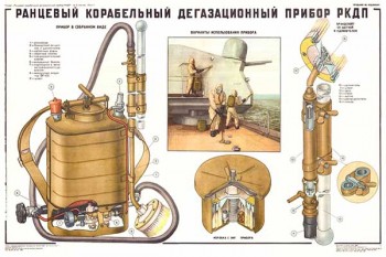 1774. Военный ретро плакат: Ранцевый корабельный дегазационный прибор РКДП