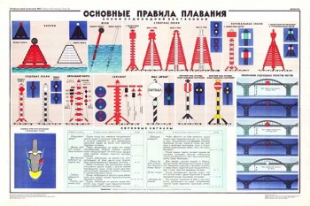 1775. Военный ретро плакат: Основные правила плавания