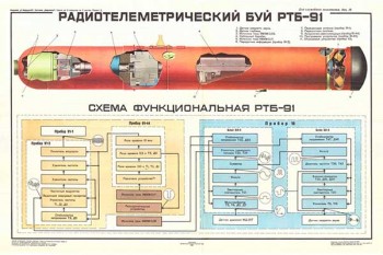 1776. Военный ретро плакат: Радиотелеметрический буй РТБ-91