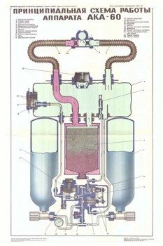 1777. Военный ретро плакат: Принципиальная схема работы аппарата АКА-60