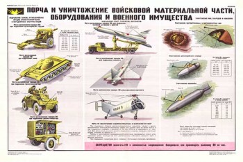 1780. Военный ретро плакат: Порча и уничтожение войсковой материальной части, оборудование и военного имущества