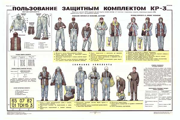 1781. Военный ретро плакат: Пользование защитным костюмом КР-3
