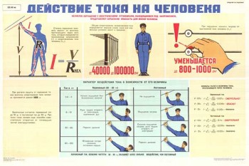 1783. Военный ретро плакат: Действие тока на человека