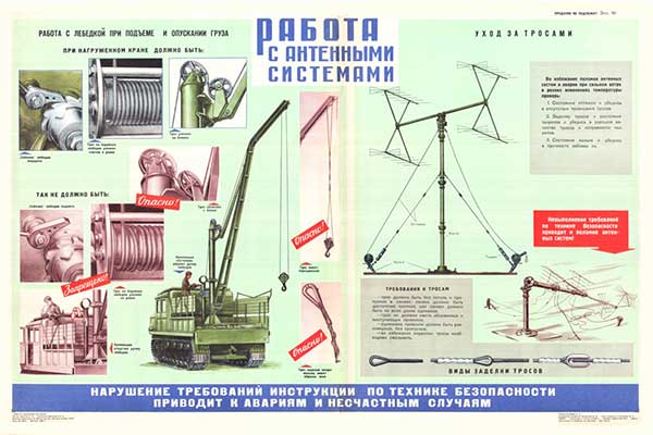 1784. Военный ретро плакат: Работа с антенными системами