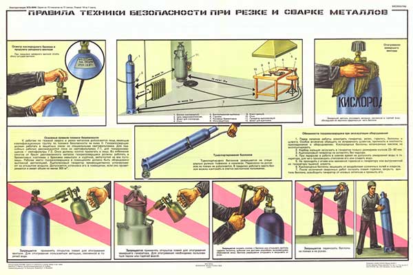 1793. Военный ретро плакат: Правила техники безопасности при резке и сварке металлов