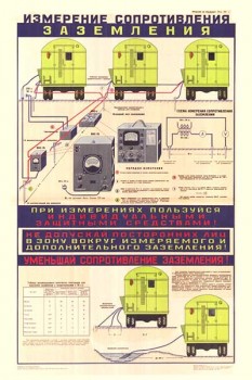 1798. Военный ретро плакат: Измерение сопротивления заземления
