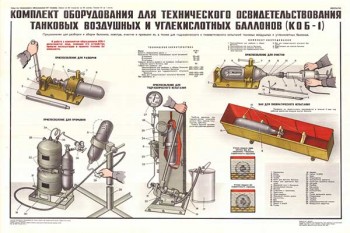 1803. Военный ретро плакат: Комплект оборудования для технического освидетельствования танковых воздушных и углекислотных баллонов (К О Б-1)