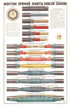 1801. Военный ретро плакат: Монтаж прямой муфты кабеля СМКПВК