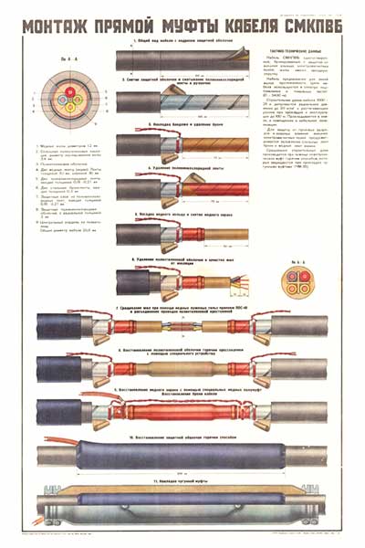 1800. Военный ретро плакат: Монтаж прямой муфты кабеля СМКПВБ