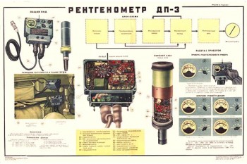 1806. Военный ретро плакат: Рентгенометр ДП-3