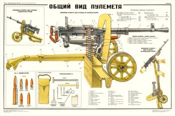 0781. Военный ретро плакат: Общий вид пулемета