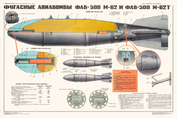 1331. Военный ретро плакат: Фугасные авиабомбы ФАБ-500-М-62 и ФАБ-500-М-62Т