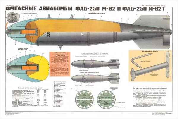 1332. Военный ретро плакат: Фугасные авиабомбы ФАБ-250-М-62 и ФАБ-250-М-62Т